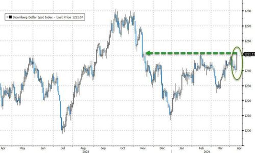 all bets are off market mayhem after consumer prices crush dovish dreams