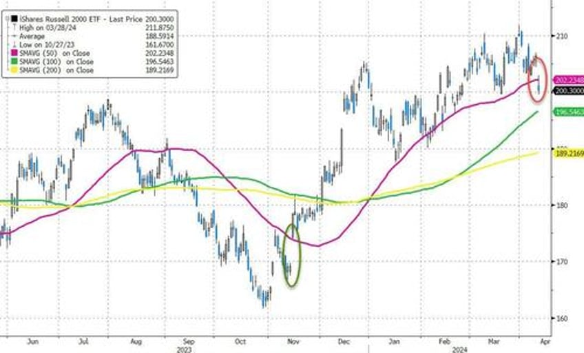 all bets are off market mayhem after consumer prices crush dovish dreams