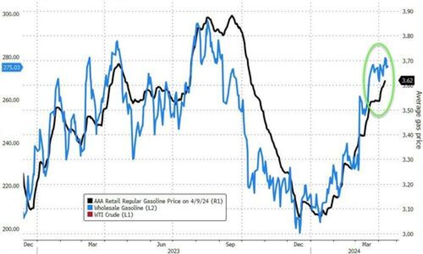 all bets are off market mayhem after consumer prices crush dovish dreams