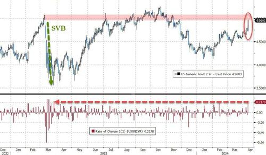 all bets are off market mayhem after consumer prices crush dovish dreams