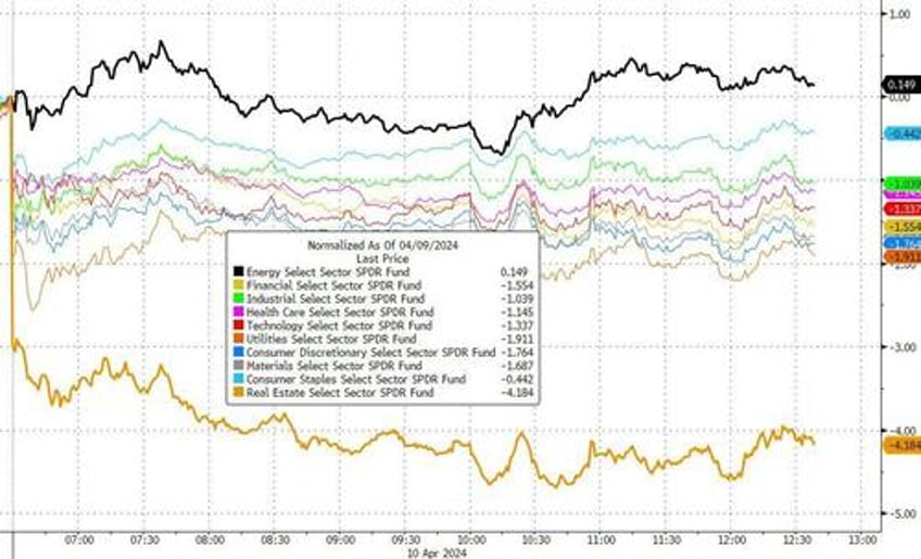 all bets are off market mayhem after consumer prices crush dovish dreams