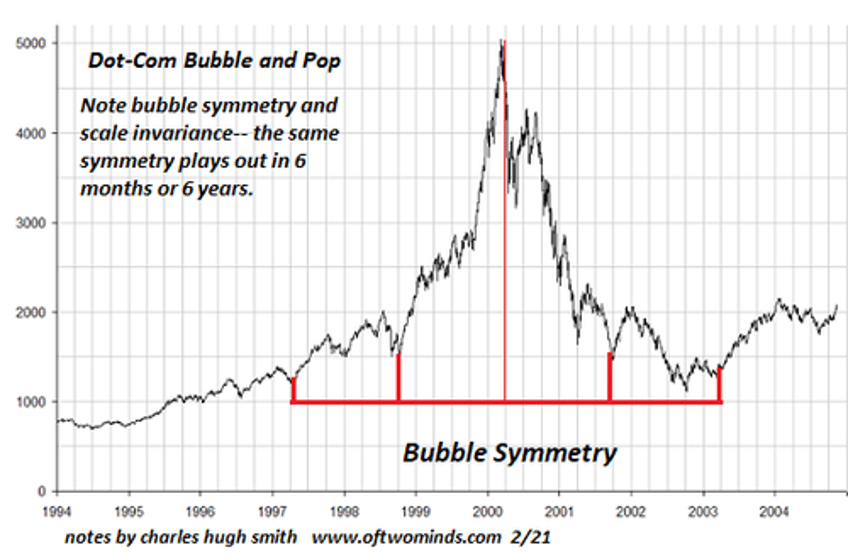 all bubbles pop