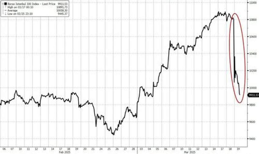 all hell breaks loose in turkey arrest of erdogans top opponent sends lira crashing to record low triggers marketwide trading halt