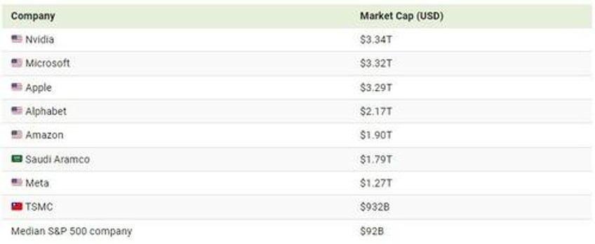 all of the worlds trillion dollar companies in one chart