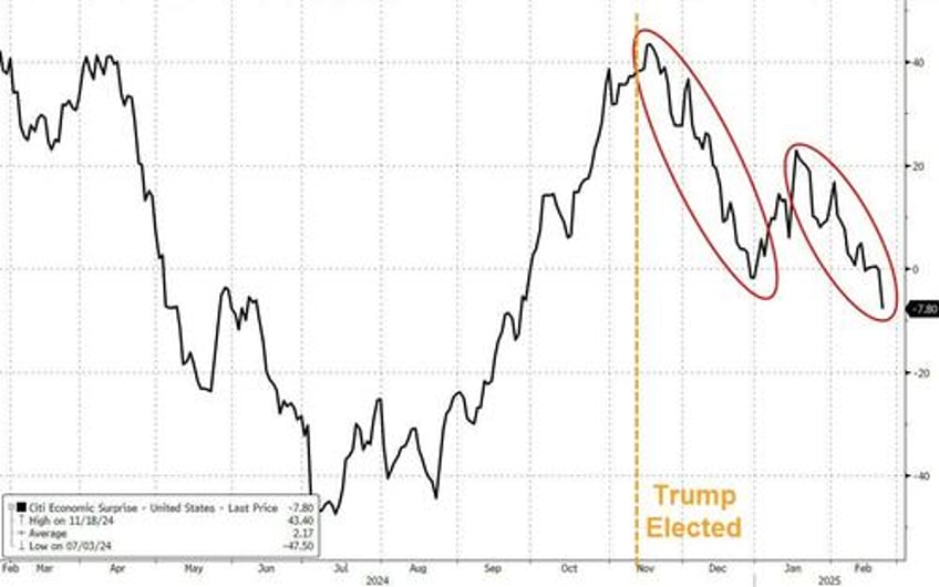 all roads lead to mar a lago