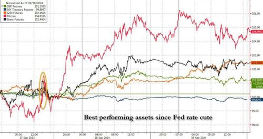 all that glitters the rally in gold seems unstoppable at this point