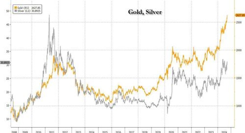 all that glitters the rally in gold seems unstoppable at this point