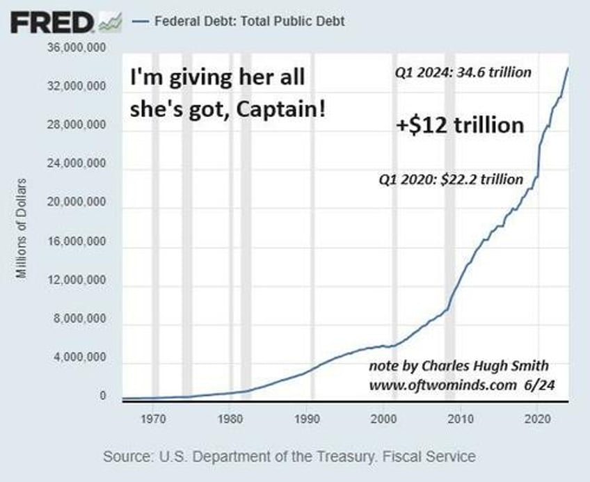 all three pillars holding up the economy have cracked