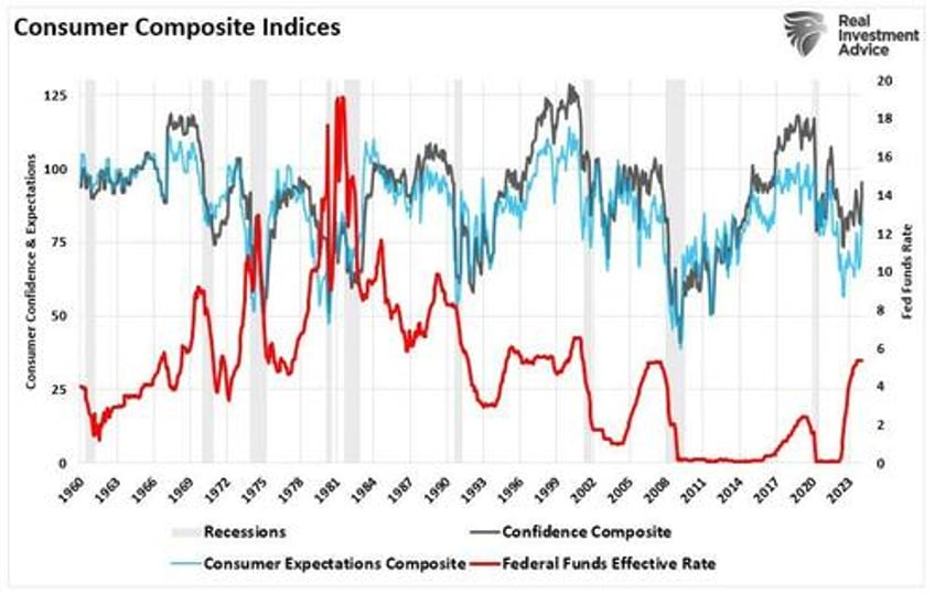 all time highs for stocks as bitter economic headlines persist