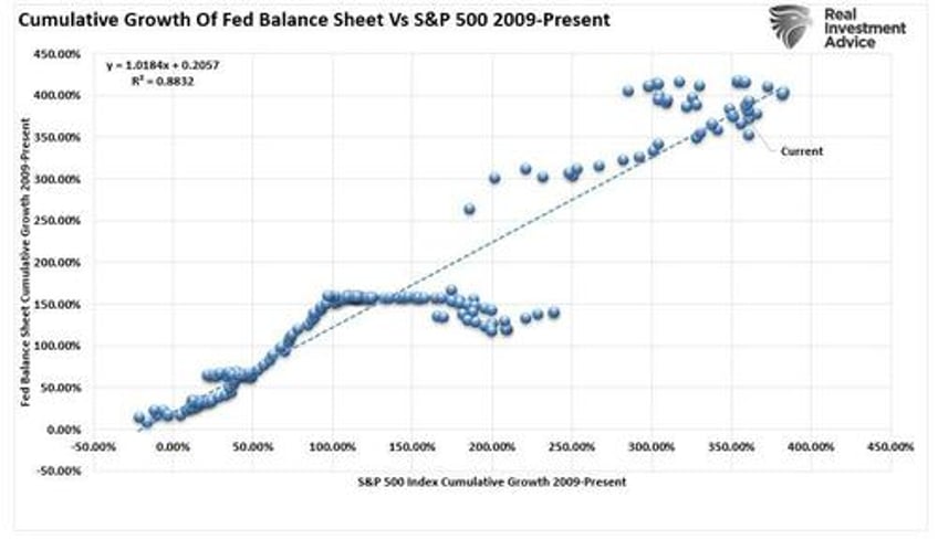 all time highs for stocks as bitter economic headlines persist