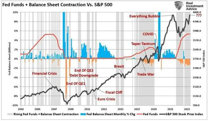 all time highs for stocks as bitter economic headlines persist