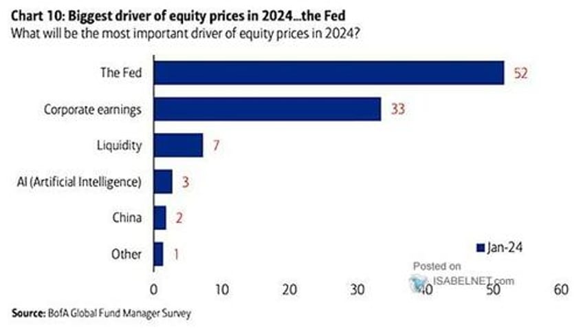 all time highs for stocks as bitter economic headlines persist