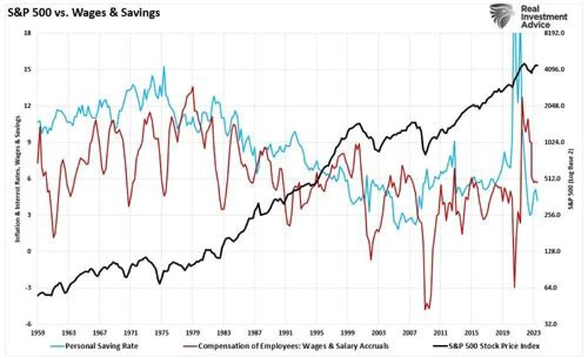 all time highs for stocks as bitter economic headlines persist