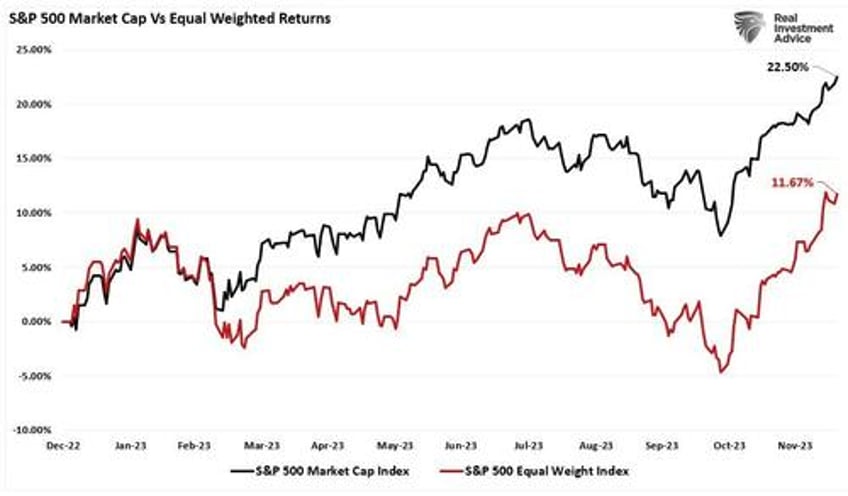 all time highs for stocks as bitter economic headlines persist