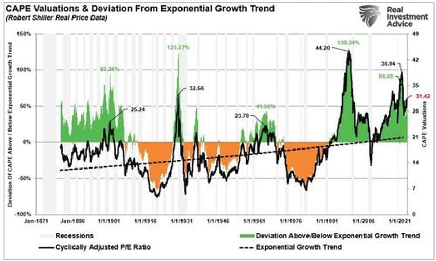 all time highs for stocks as bitter economic headlines persist