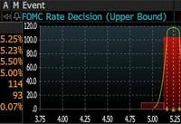 All You Need To Know About Today's Fed Rate Cut, And How To Trade It