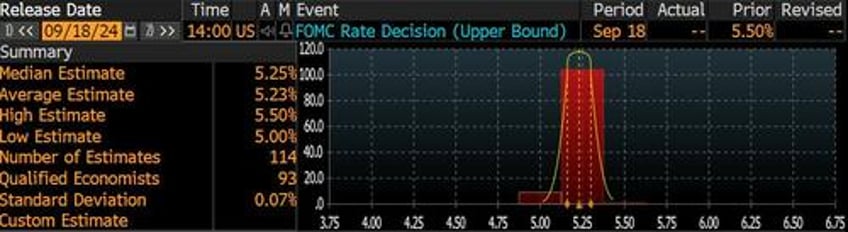 all you need to know about todays fed rate cut and how to trade it