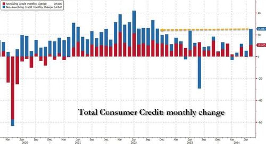 ally financial craters after auto lender reveals surging delinquencies charge offs