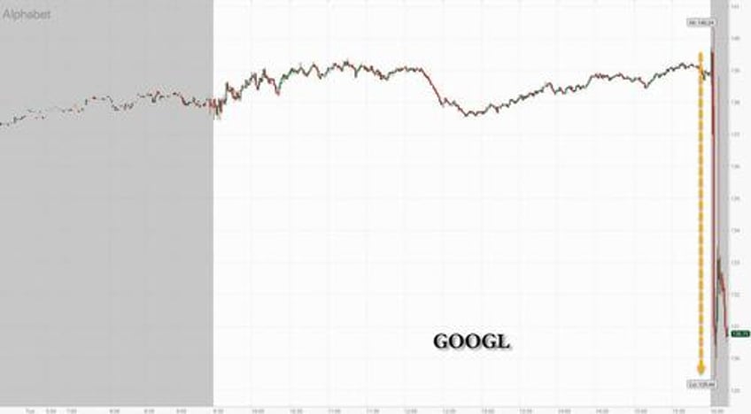 alphabet plunges 6 after google cloud results disappoint