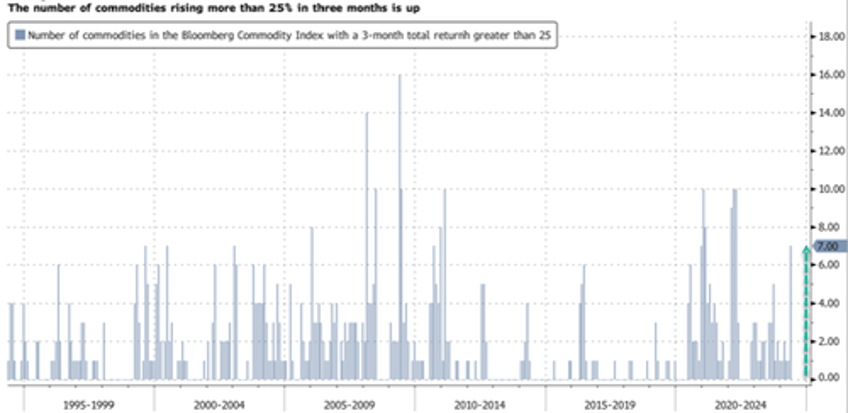 aluminum jumps to 23 month high amid ongoing aussie production issues