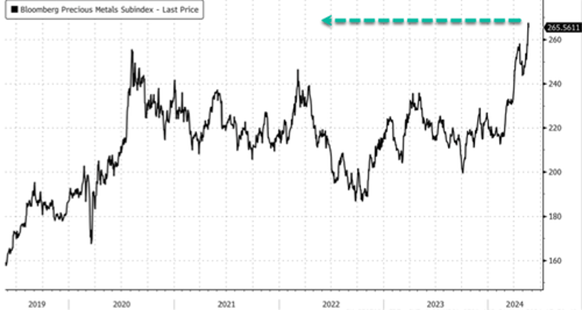 aluminum jumps to 23 month high amid ongoing aussie production issues