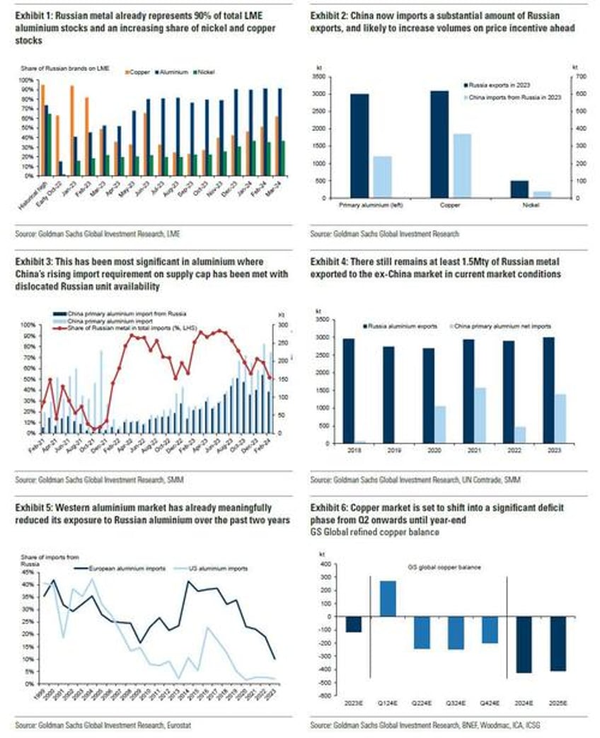 aluminum nickel soar then slide after western sanctions on russian metals