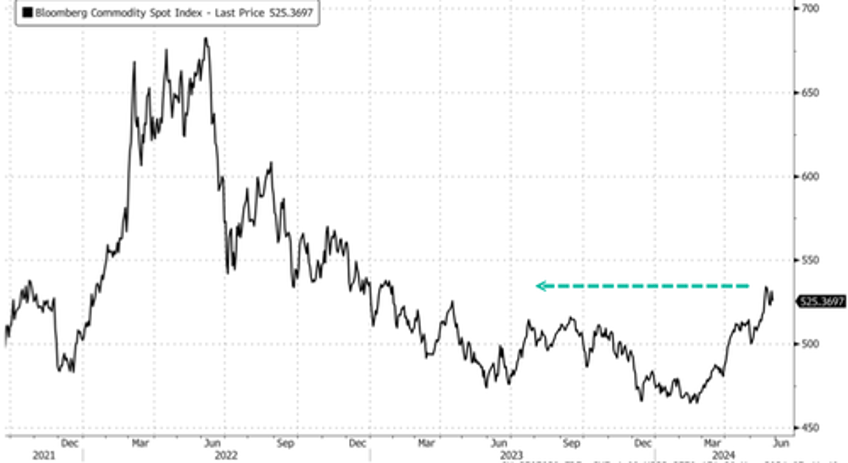 aluminum prices hit two year high on smelter output limits in china 