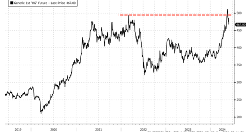 aluminum prices hit two year high on smelter output limits in china 