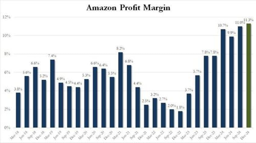 amazon reverses 7 after hours plunge despite cloud miss ugly guidance