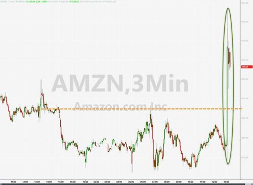 amazon shares surge on top bottom line beat shrug off aws growth disappointment