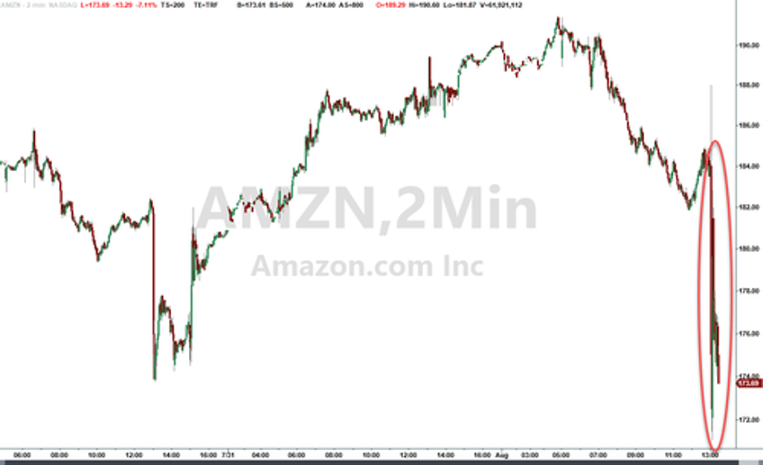 amazon slides after missing on revenue guiding below estimates despite solid aws results