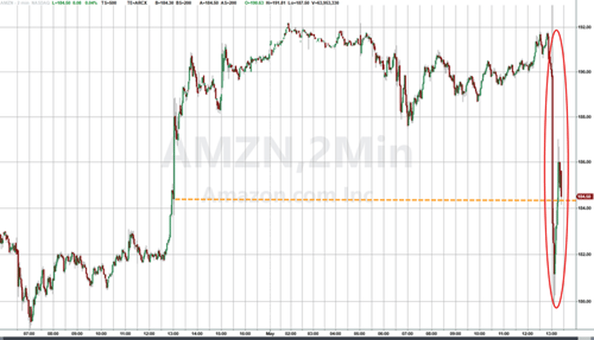 amazon tumbles on soft aws revenue disappointing profit forecast