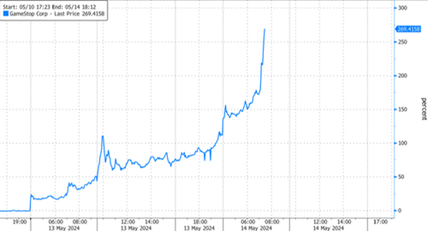 amc raised 250 million in atm offering as meme stocks rocket higher