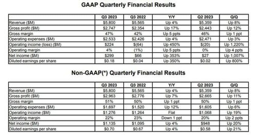 amd tumbles on disappointing revenue guidance drags chip names lower