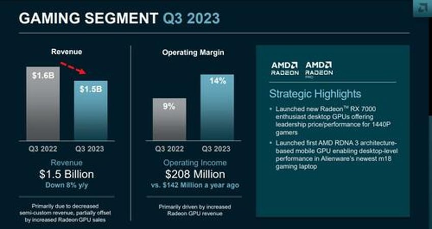 amd tumbles on disappointing revenue guidance drags chip names lower