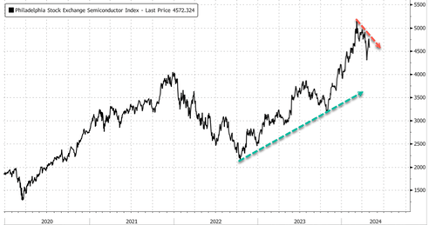 amds muted ai sales forecast fails to unleash bulls 