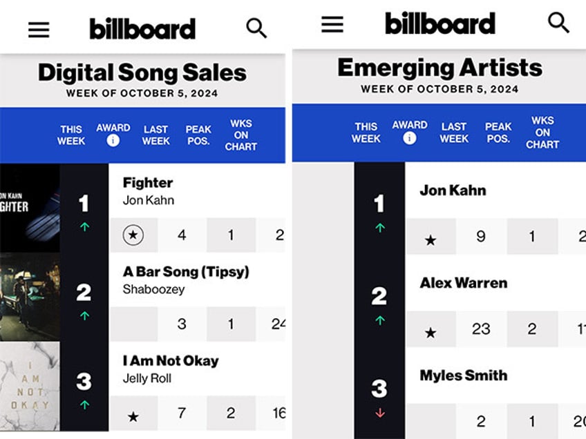 america chooses its fighter trump anthem tops billboard digital sales charts