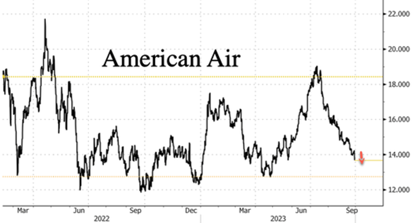 american airlines cuts earnings forecast as headwinds hit airline industry