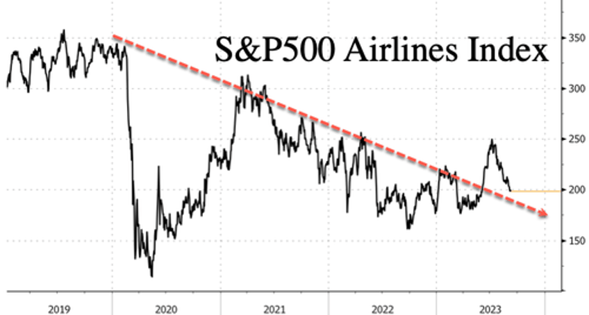 american airlines cuts earnings forecast as headwinds hit airline industry