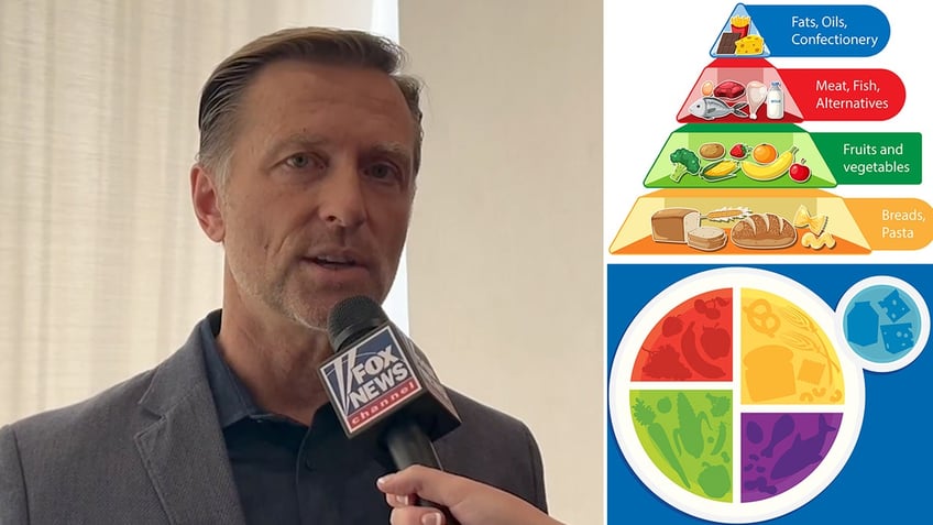 dr eric berg food pyramids