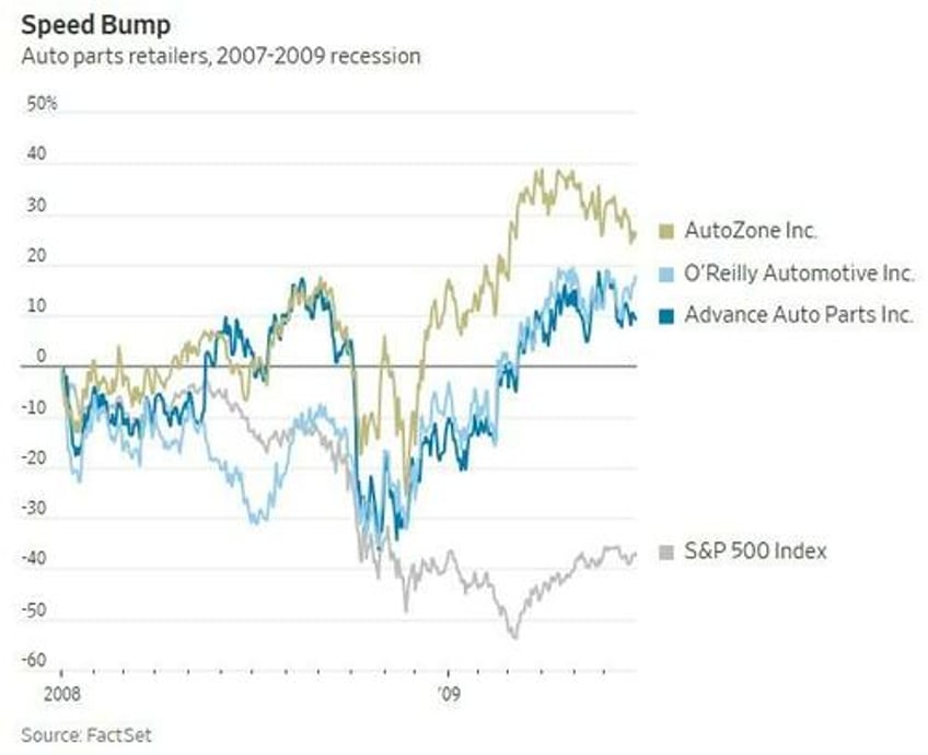 americans are driving their older cars into the ground