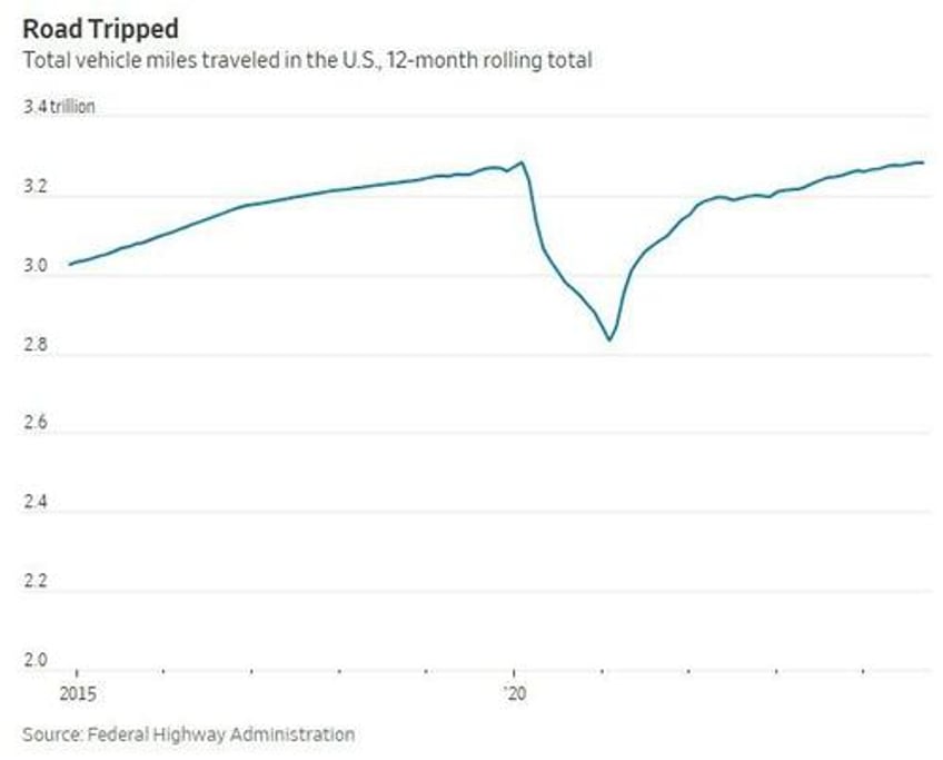 americans are driving their older cars into the ground