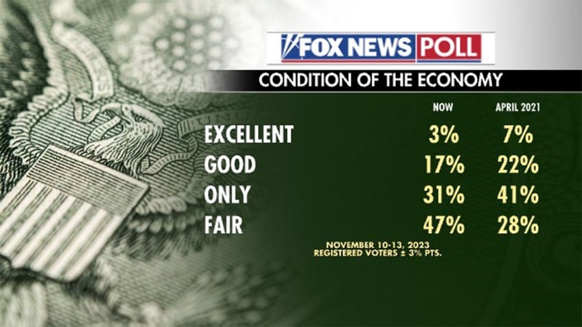 americans arent happier about biden economy despite major media outlets telling them how good they have it