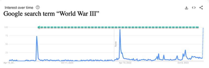 americans panic search world war iii and can i be drafted as iran bombs israel