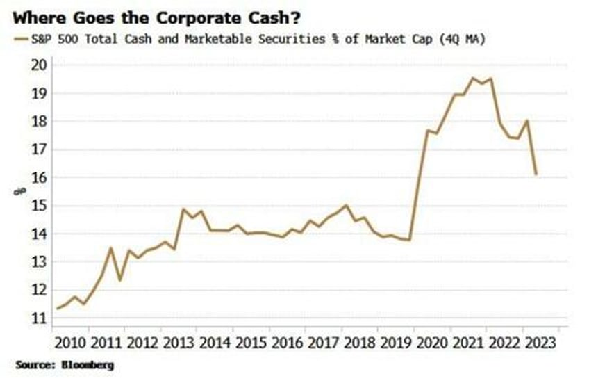 americas biggest firms moat is becoming impregnable