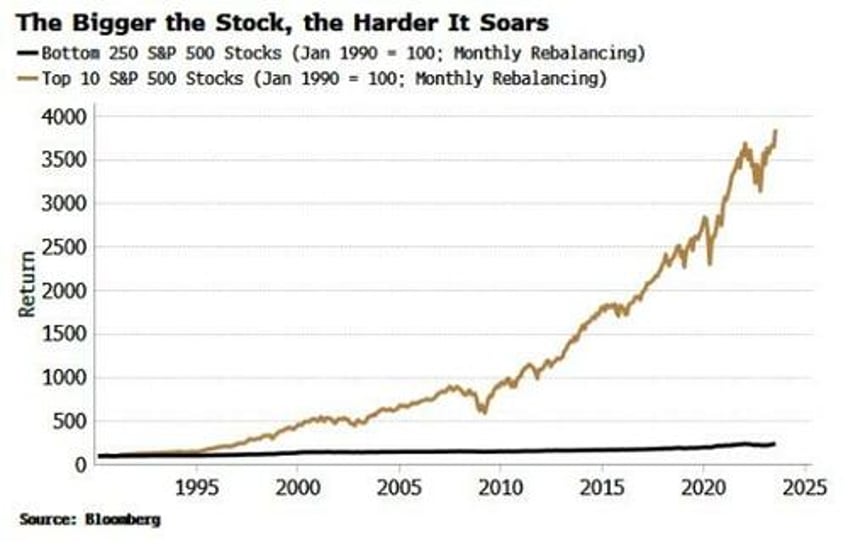 americas biggest firms moat is becoming impregnable