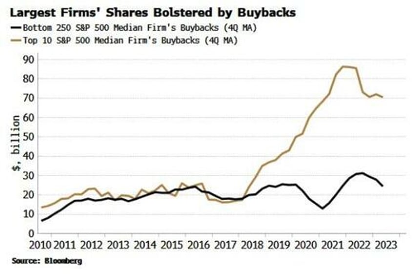 americas biggest firms moat is becoming impregnable