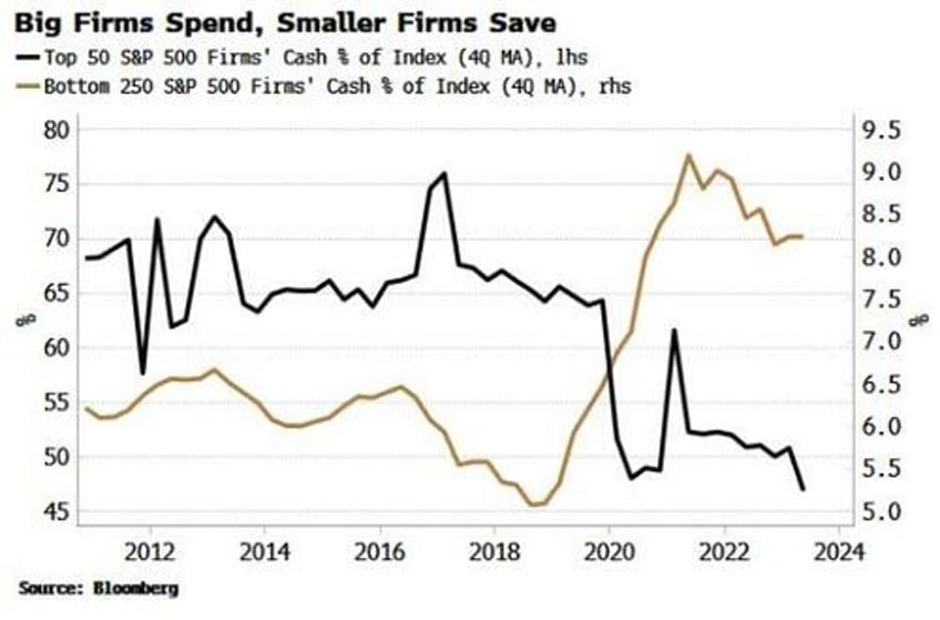 americas biggest firms moat is becoming impregnable