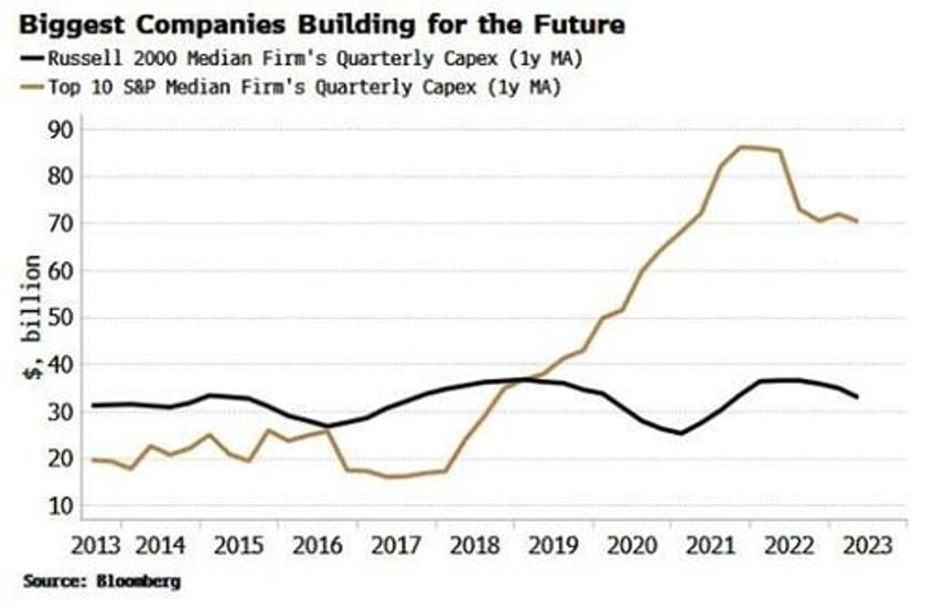 americas biggest firms moat is becoming impregnable