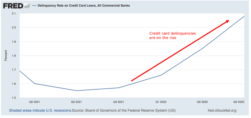 americas credit card just got declined